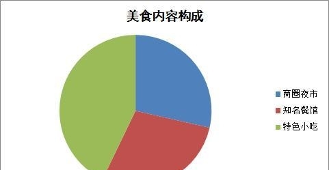 长沙旅游景点介绍（年轻游客如何在长沙玩6天的）