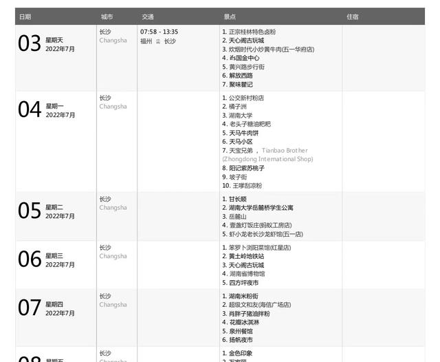 长沙旅游景点介绍（年轻游客如何在长沙玩6天的）