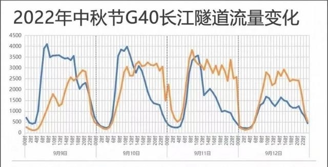 中秋节高速公路免费吗（中秋节高速公路不免费）