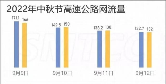 中秋节高速公路免费吗（中秋节高速公路不免费）