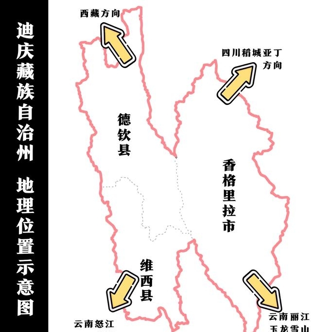 香格里拉旅游攻略(去香格里拉旅游怎么玩)