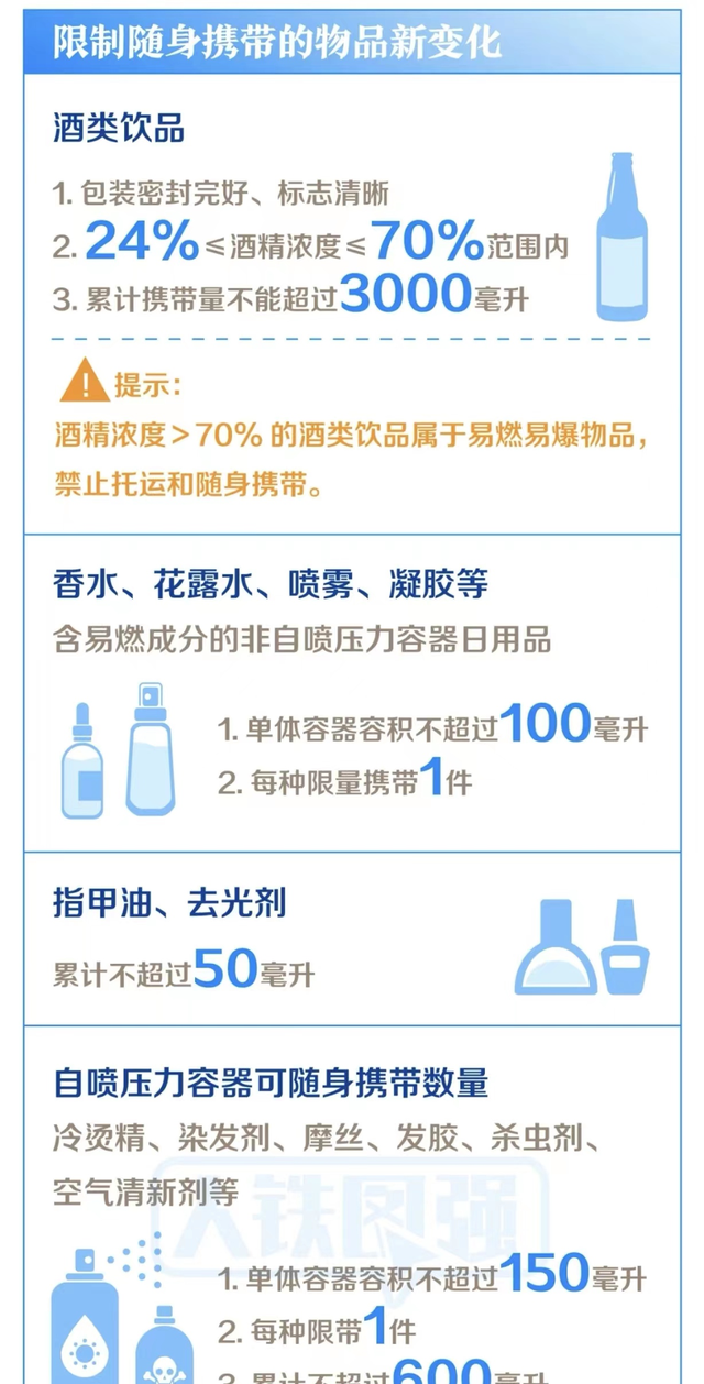 火车上可以带酒吗（这些东西可以带上火车了）