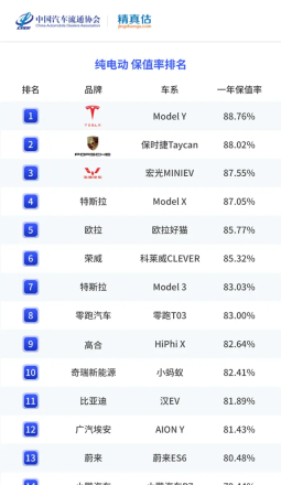 汽车保值率排行（最新汽车保值率排名出炉）