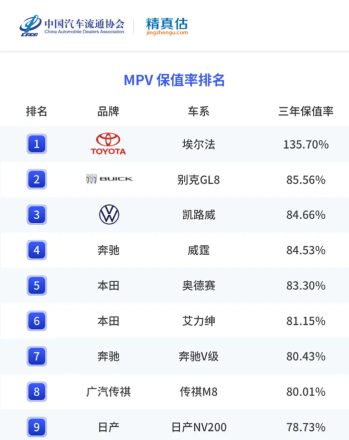 汽车保值率排行（最新汽车保值率排名出炉）
