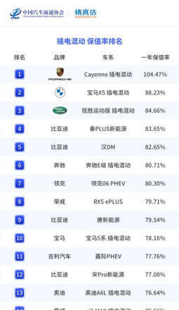 汽车保值率排行（最新汽车保值率排名出炉）