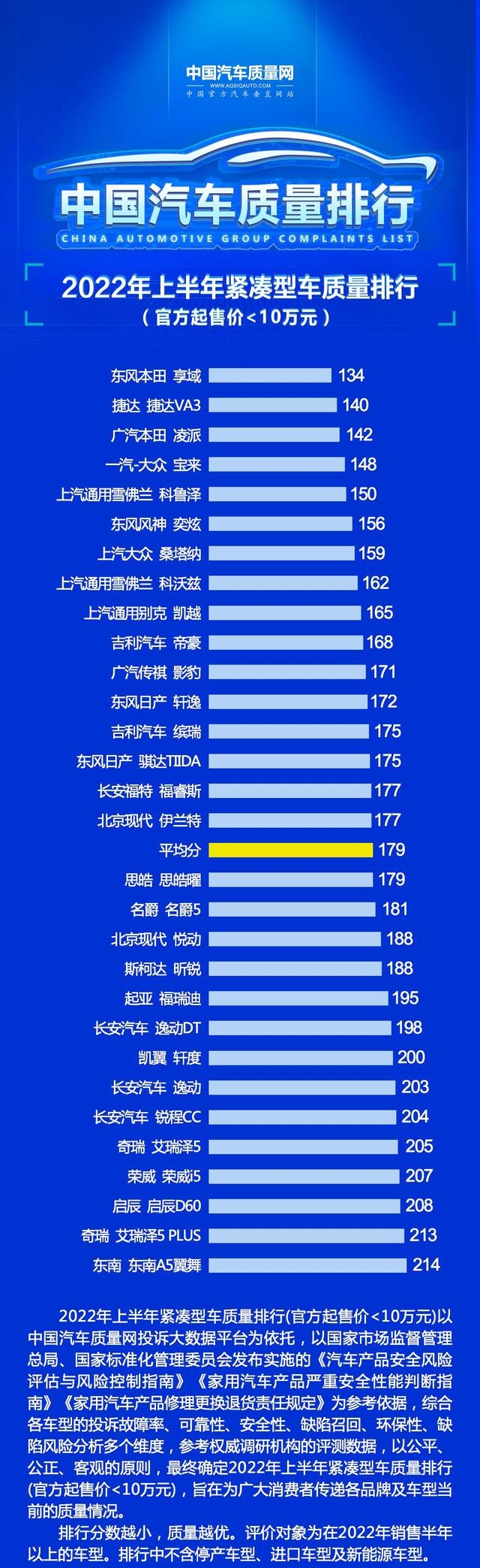 十万以内的车排行榜（10万以下紧凑型车别乱买)