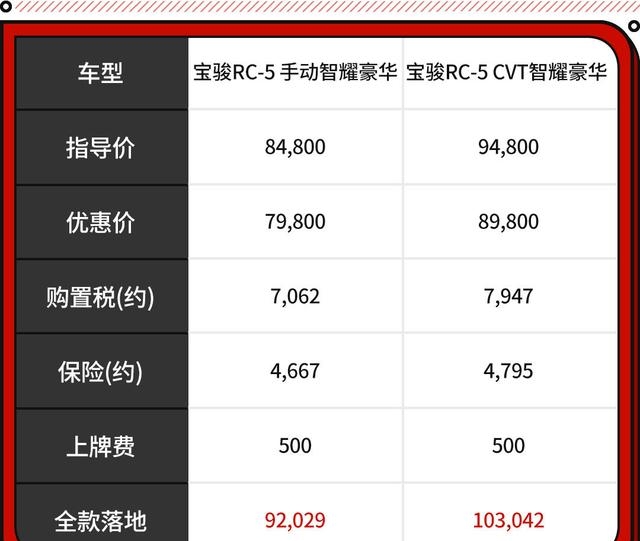 自动挡汽车最低价格(这些中国轿车大空间低油耗)