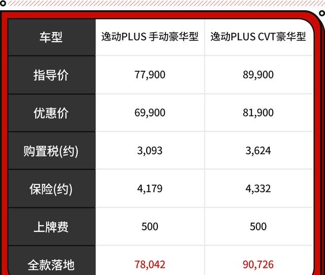 自动挡汽车最低价格(这些中国轿车大空间低油耗)