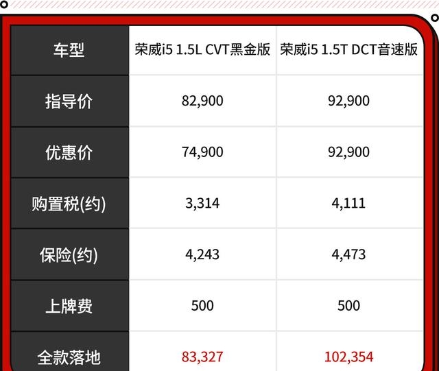 自动挡汽车最低价格(这些中国轿车大空间低油耗)