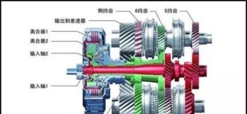 双离合变速器是什么意思(什么是双离合变速器)