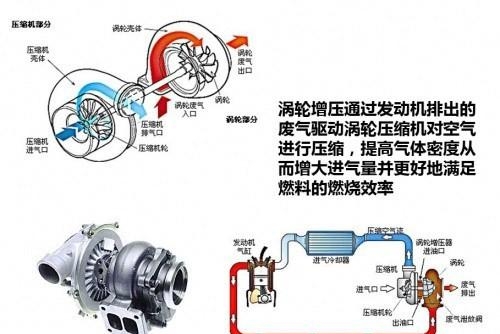 涡轮增压是什么意思（涡轮到底啥时候介入）