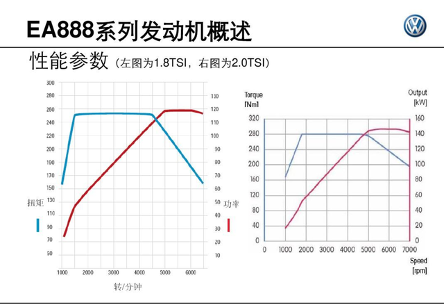 涡轮增压是什么意思（涡轮到底啥时候介入）