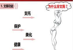 为什么一定要穿内衣（女生为什么要穿文胸）