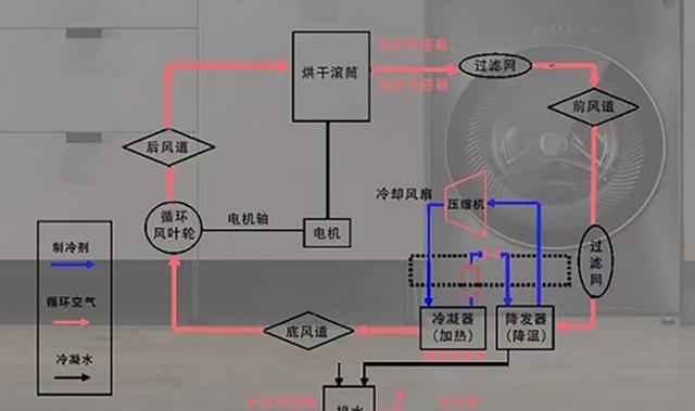 烘干机价格多少钱一台（洗烘一体机不贵了）