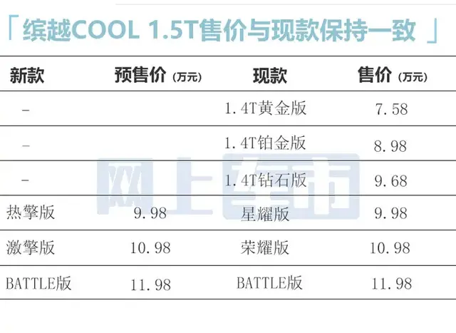 吉利缤越售价最新（新缤越8月上市车身加长）