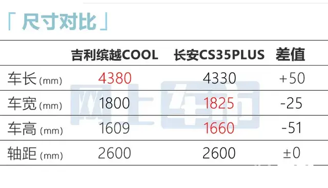 吉利缤越售价最新（新缤越8月上市车身加长）