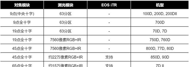 入门单反推荐（最强也是最后的入门级数码单反）