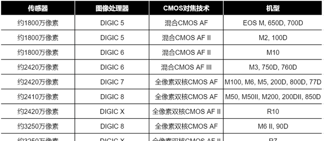 入门单反推荐（最强也是最后的入门级数码单反）