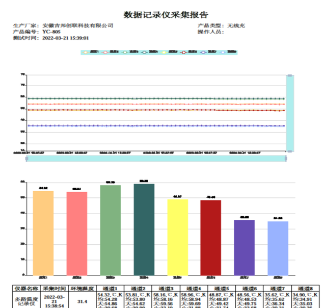 闹钟什么牌子的质量好（四大功能集于一身的闹钟）