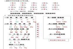 周期元素表前20个分别是什么（周期元素表前20个原子结构示意图）