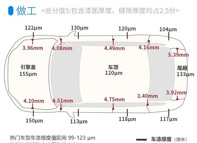 长城炮银色车图片(长城炮这台暴力新车强得过分)