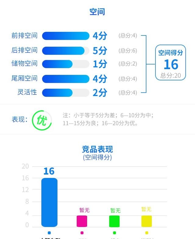 长城炮银色车图片(长城炮这台暴力新车强得过分)