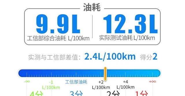 长城炮银色车图片(长城炮这台暴力新车强得过分)