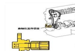 曲轴传感器坏的前兆（曲轴位置传感器故障表现有哪些）