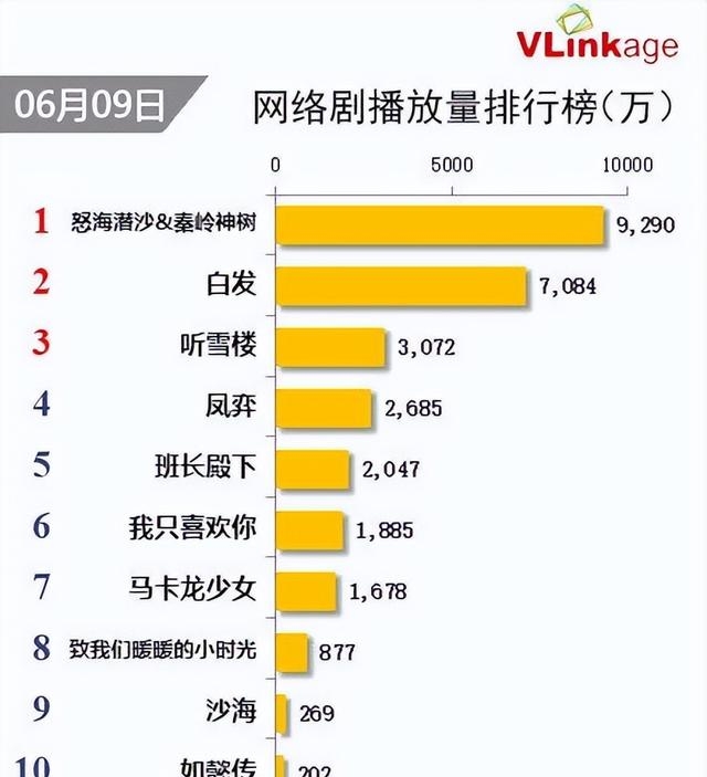 成毅演过电视剧有哪些 成毅出道11年主演4部电视剧