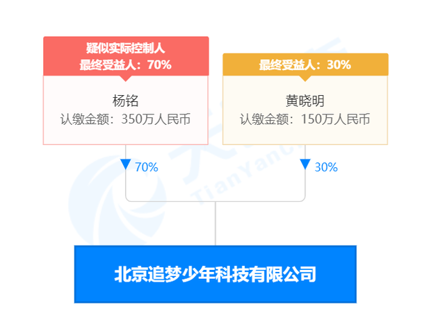 黄晓明和baby怎么回事(黄晓明和杨颖离婚始末)