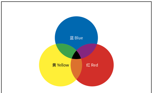 美术色彩三原色是什么 为什么红黄蓝被称为美术三原色