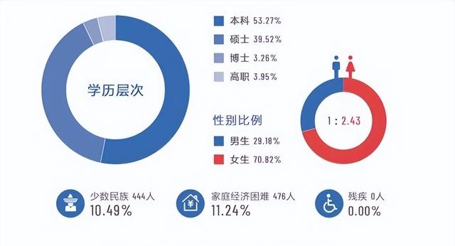 中国传媒大学在哪里(院校解读之中国传媒大学)