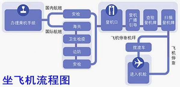 未满十六岁坐飞机流程(未满十六岁坐飞机有哪些禁止物品)