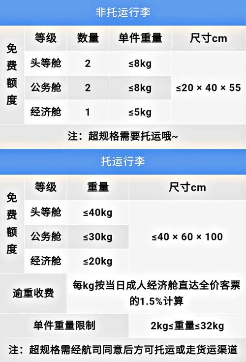 坐飞机能带多少公斤行李(能否带宠物上飞机)