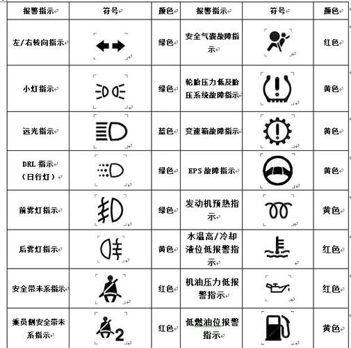 汽车显示屏故障灯亮了好几个