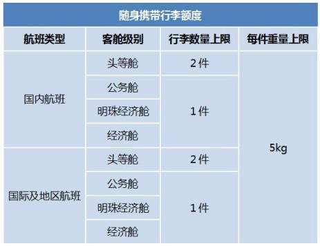 坐飞机一般可以拿多少行李(行李丢失或损坏处理)