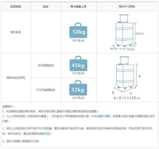 坐飞机可以携带多大的行李(飞机行李丢失和损坏的处理)