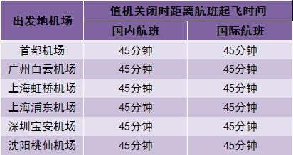 坐飞机最晚几点值机(值机有哪些注意事项)