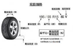 汽车轮胎怎么选择尺寸