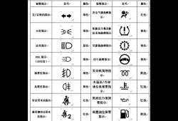 汽车显示屏故障灯亮了好几个