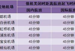 坐飞机最晚几点值机(值机有哪些注意事项)