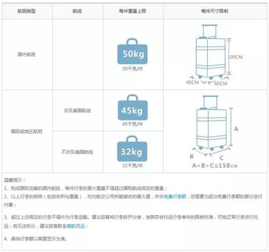 坐飞机箱子多少算超重(超重行李的处理方式是什么)