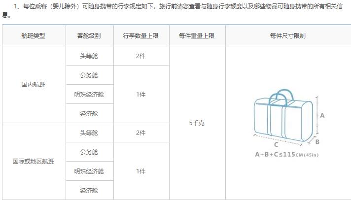 坐飞机能带多大的包(随身包大小超标了怎么办)