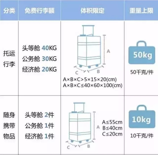 乘飞机哪种情况下不用办托运(为什么必须办理托运行李)