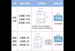 乘飞机哪种情况下不用办托运(为什么必须办理托运行李)