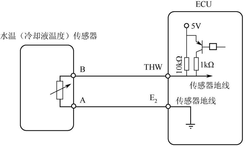 冷却液温度传感器的原理是什么(冷却液传感器坏了会怎么样)