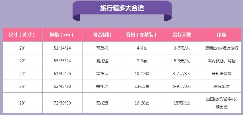 飞机手提行李规定尺寸是多少(飞机托运行李箱尺寸要求)