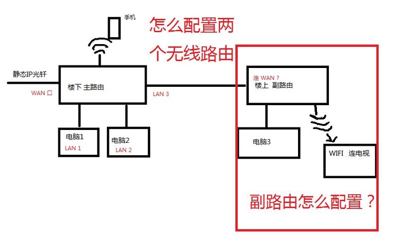 一个网络怎么装2个无线路由器上网(450m无线路由器密码)