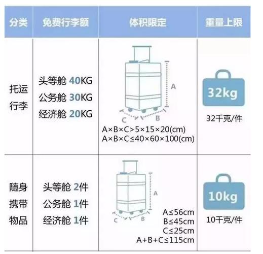 飞机可以托运哪些东西(哪种物品可以托运蚂蚁)