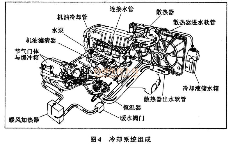 汽车冷却水壶工作原理图(一根管膨胀壶是循环的吗为什么)